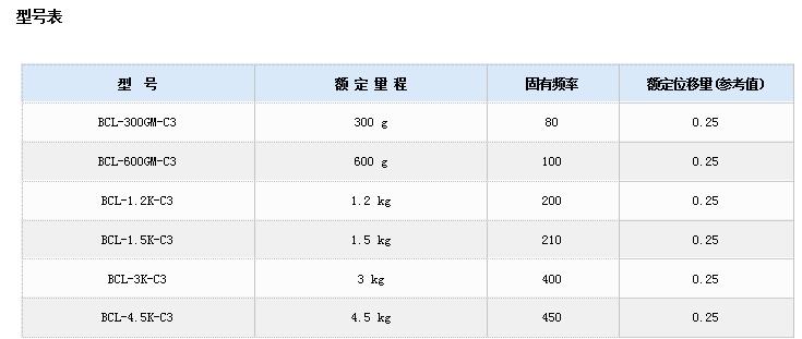 传感器外壳