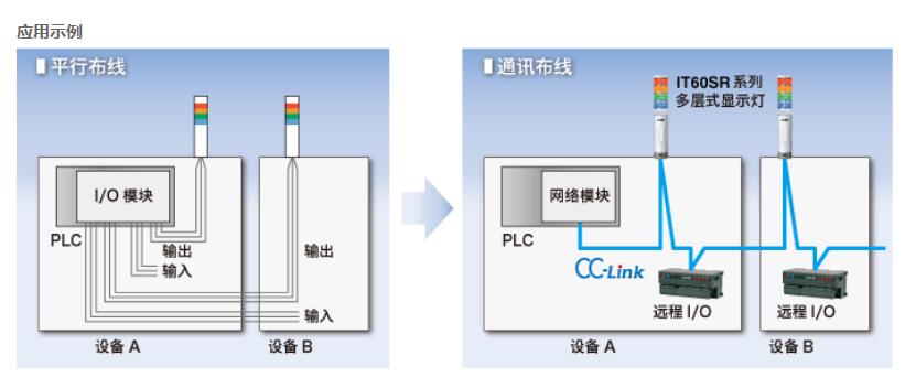 多层式显示灯-1.jpg